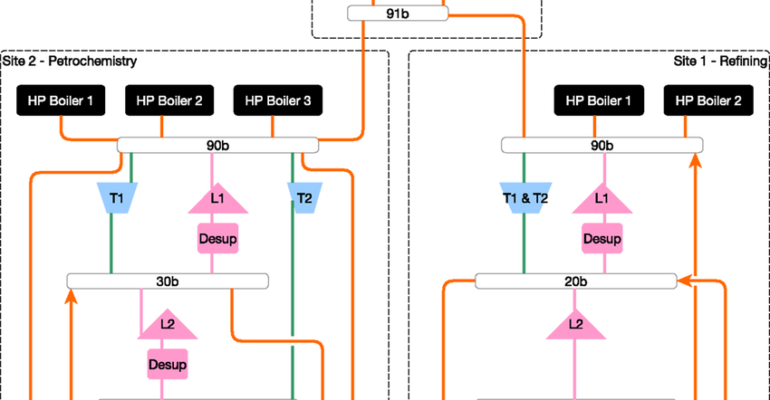 steam-networks assessment